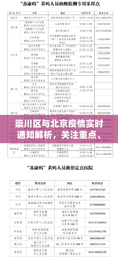崇川区与北京疫情实时通知解析,关注重点、行动指南与虚假宣传防范