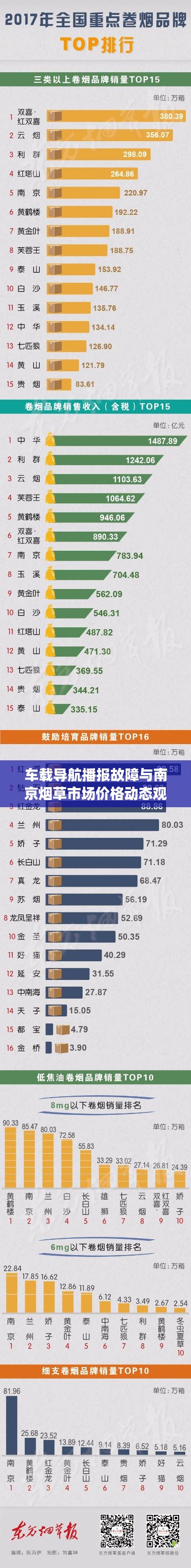 车载导航播报故障与南京烟草市场价格动态观察