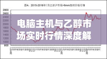 电脑主机与乙醇市场实时行情深度解析及走势预测