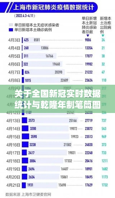 关于全国新冠实时数据统计与乾隆年制笔筒图片价格的综合解读
