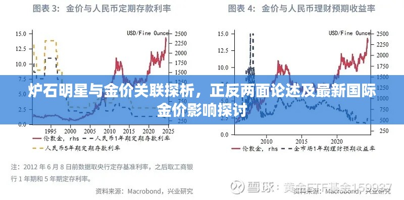 炉石明星与金价关联探析,正反两面论述及最新国际金价影响探讨