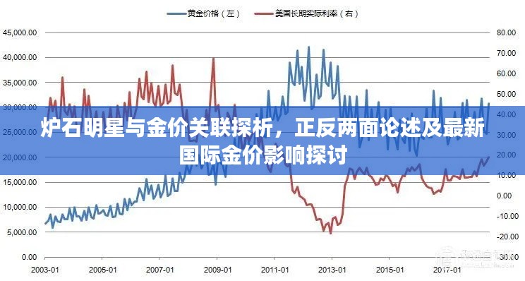 炉石明星与金价关联探析,正反两面论述及最新国际金价影响探讨