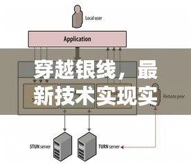 穿越银线,最新技术实现实时网速绕过策略