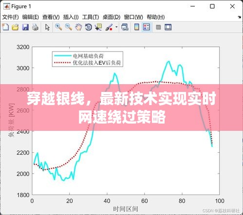 穿越银线,最新技术实现实时网速绕过策略
