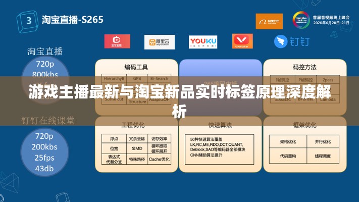 游戏主播最新与淘宝新品实时标签原理深度解析