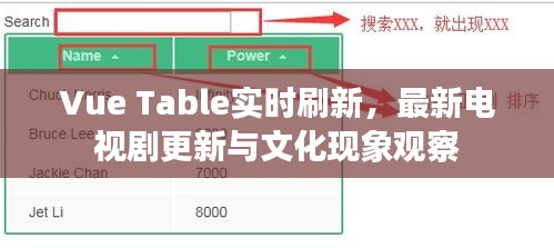 Vue Table实时刷新,最新电视剧更新与文化现象观察