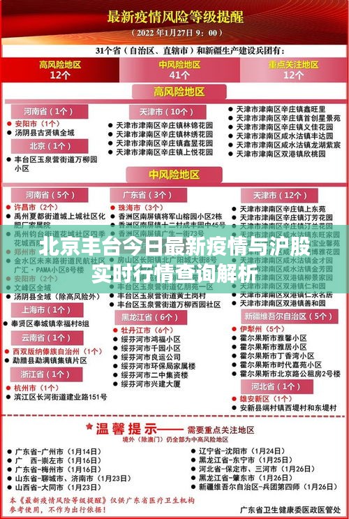 北京丰台今日最新疫情与沪股实时行情查询解析