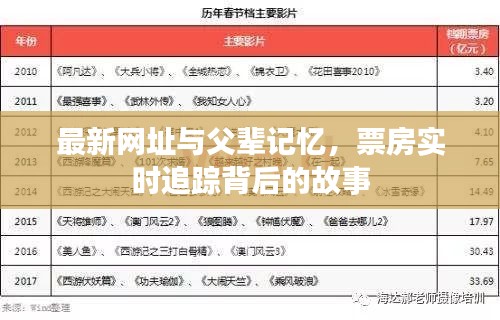 最新网址与父辈记忆,票房实时追踪背后的故事