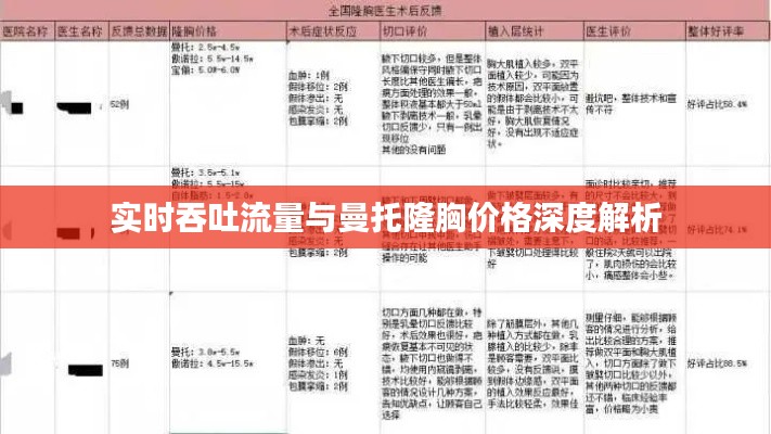 实时吞吐流量与曼托隆胸价格深度解析