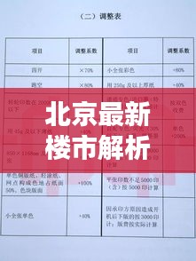 北京最新楼市解析,真实意义、价值评估与实践指南