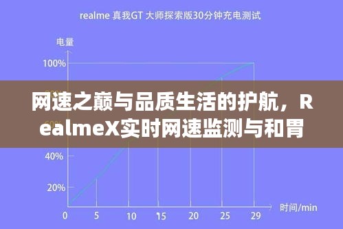 网速之巅与品质生活的护航,RealmeX实时网速监测与和胃整肠丸的时尚体验