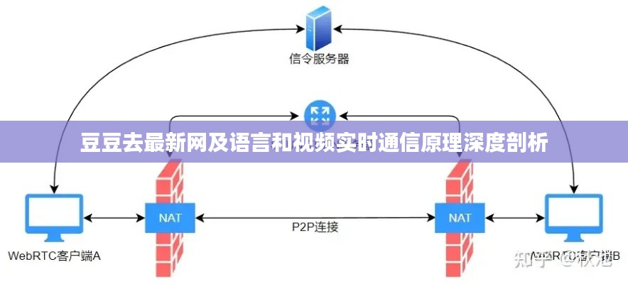 豆豆去最新网及语言和视频实时通信原理深度剖析