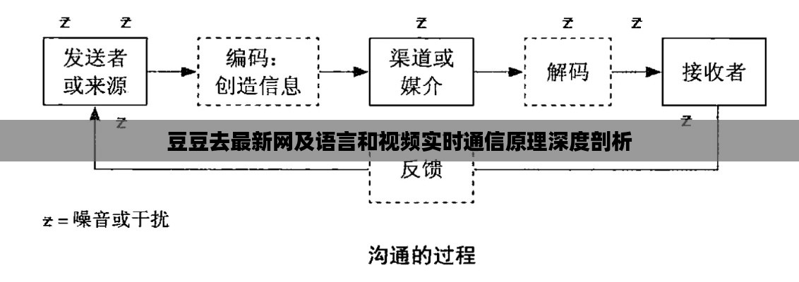 豆豆去最新网及语言和视频实时通信原理深度剖析