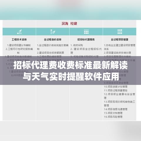 招标代理费收费标准最新解读与天气实时提醒软件应用