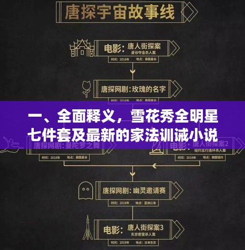 一、全面释义，雪花秀全明星七件套及最新的家法训诫小说