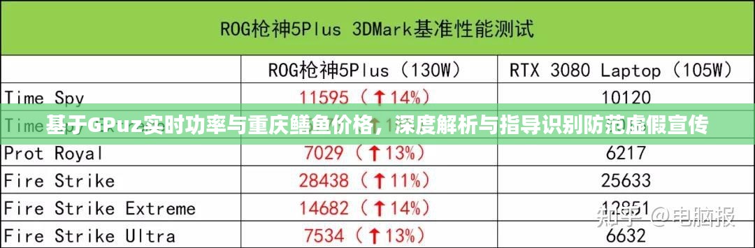 基于GPuz实时功率与重庆鳝鱼价格,深度解析与指导识别防范虚假宣传
