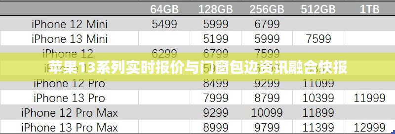 苹果13系列实时报价与门窗包边资讯融合快报