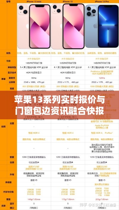 苹果13系列实时报价与门窗包边资讯融合快报
