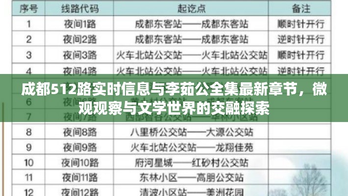 成都512路实时信息与李茹公全集最新章节，微观观察与文学世界的交融探索