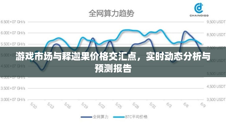 游戏市场与释迦果价格交汇点，实时动态分析与预测报告