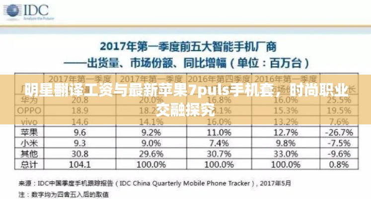 明星翻译工资与最新苹果7puls手机套,时尚职业交融探究