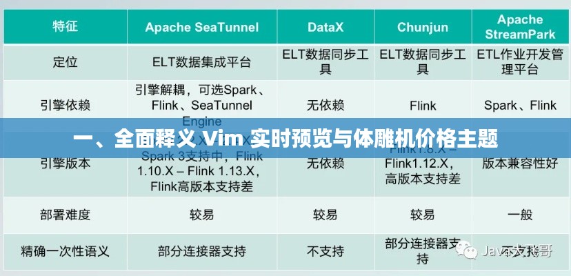 一、全面释义 Vim 实时预览与体雕机价格主题