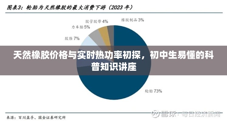 天然橡胶价格与实时热功率初探，初中生易懂的科普知识讲座