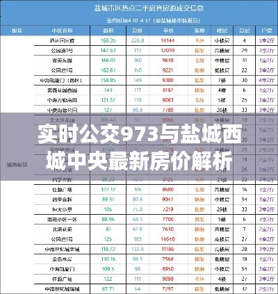 实时公交973与盐城西城中央最新房价解析