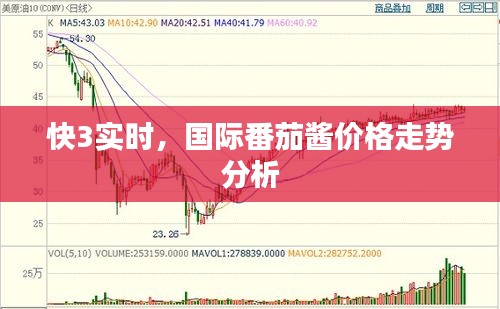 快3实时，国际番茄酱价格走势分析