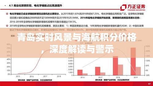 青岛实时风景与海航积分价格,深度解读与警示