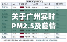 关于广州实时PM2.5及噬情最新章节的深度剖析