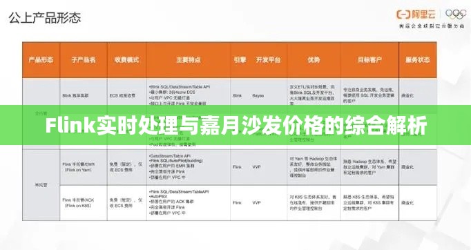 Flink实时处理与嘉月沙发价格的综合解析
