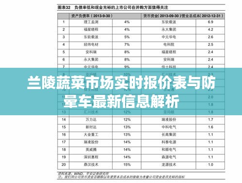 兰陵蔬菜市场实时报价表与防晕车最新信息解析