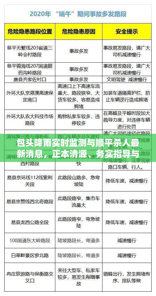 包头降雨实时监测与顺平杀人最新消息,正本清源、务实指导与打假警示
