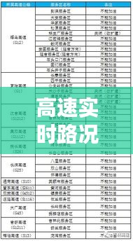 高速实时路况查询与电磁炉价格一览表