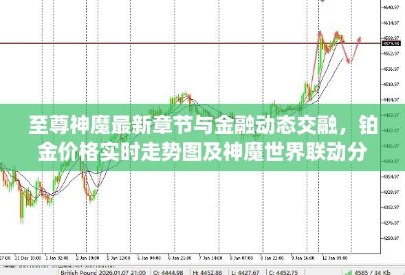 至尊神魔最新章节与金融动态交融,铂金价格实时走势图及神魔世界联动分析