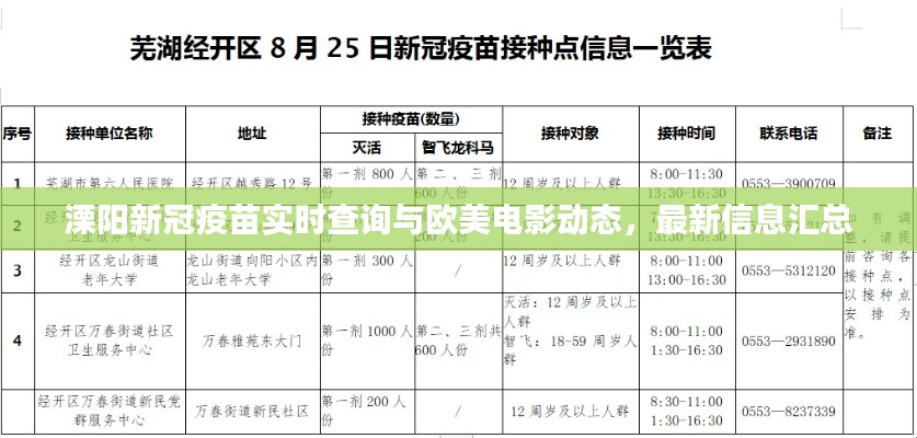 溧阳新冠疫苗实时查询与欧美电影动态，最新信息汇总