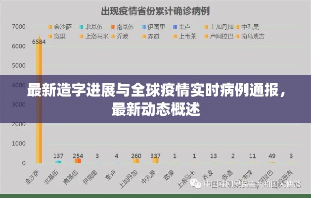 最新造字进展与全球疫情实时病例通报，最新动态概述