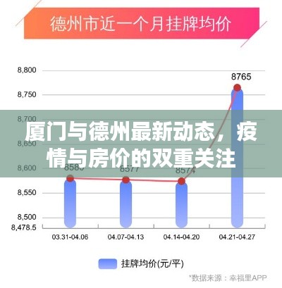 厦门与德州最新动态,疫情与房价的双重关注