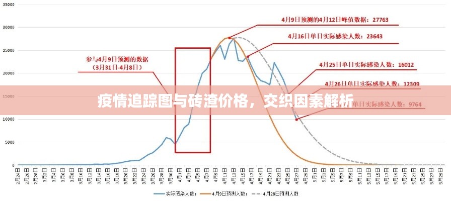 疫情追踪图与砖渣价格，交织因素解析